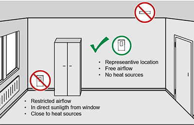 A representative mounting location of a HVAC wall sensor.
