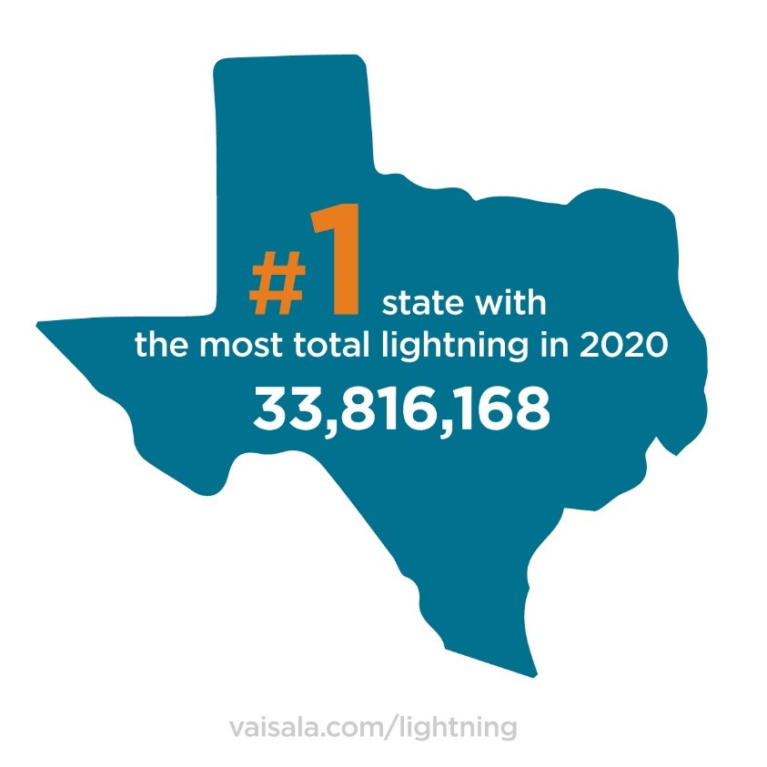 Lightning by the numbers | Vaisala