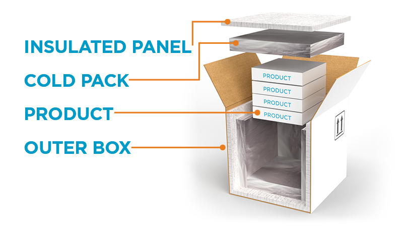 Qualify drug and vaccine thermal shipper