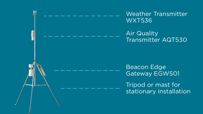 LIFT-WEA-UWE-BeaconStationOverview-650x365.jpg