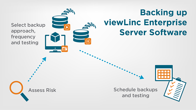 GxP-valvontajärjestelmän varmuuskopiointitavat