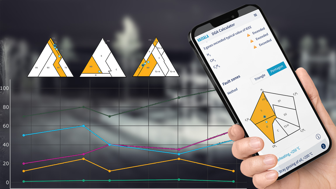 Calculateur d'analyse de gaz dissous Vaisala sur téléphone en main, avec graphiques et tracés du triangle de Duval