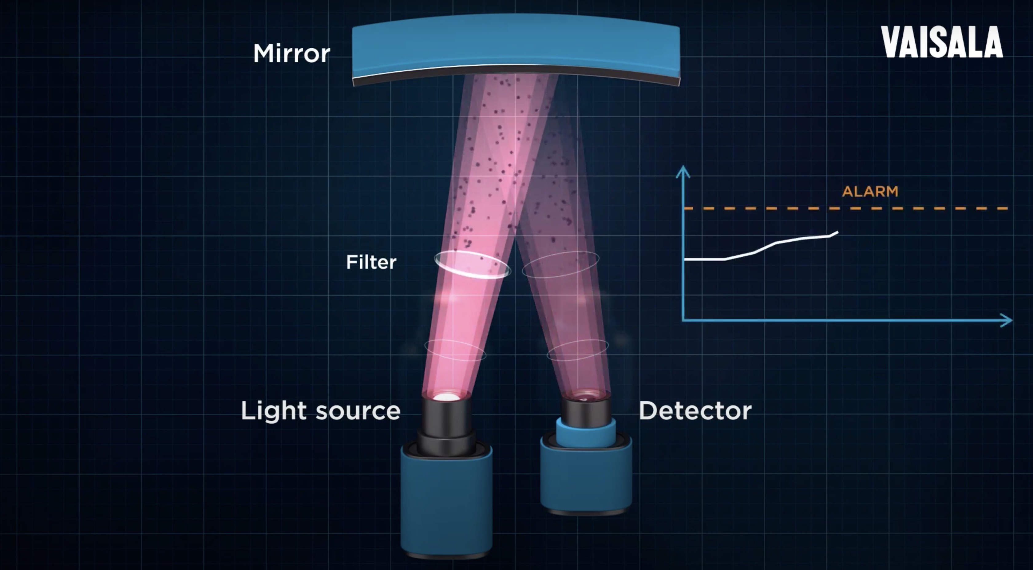 Infrared reference measurement principle used in the OPT100, a diagram of actual light reflection inside the OPT100