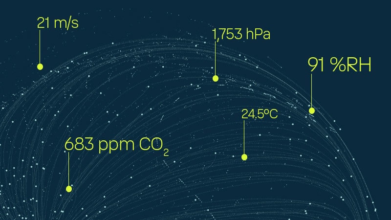Taking every measure