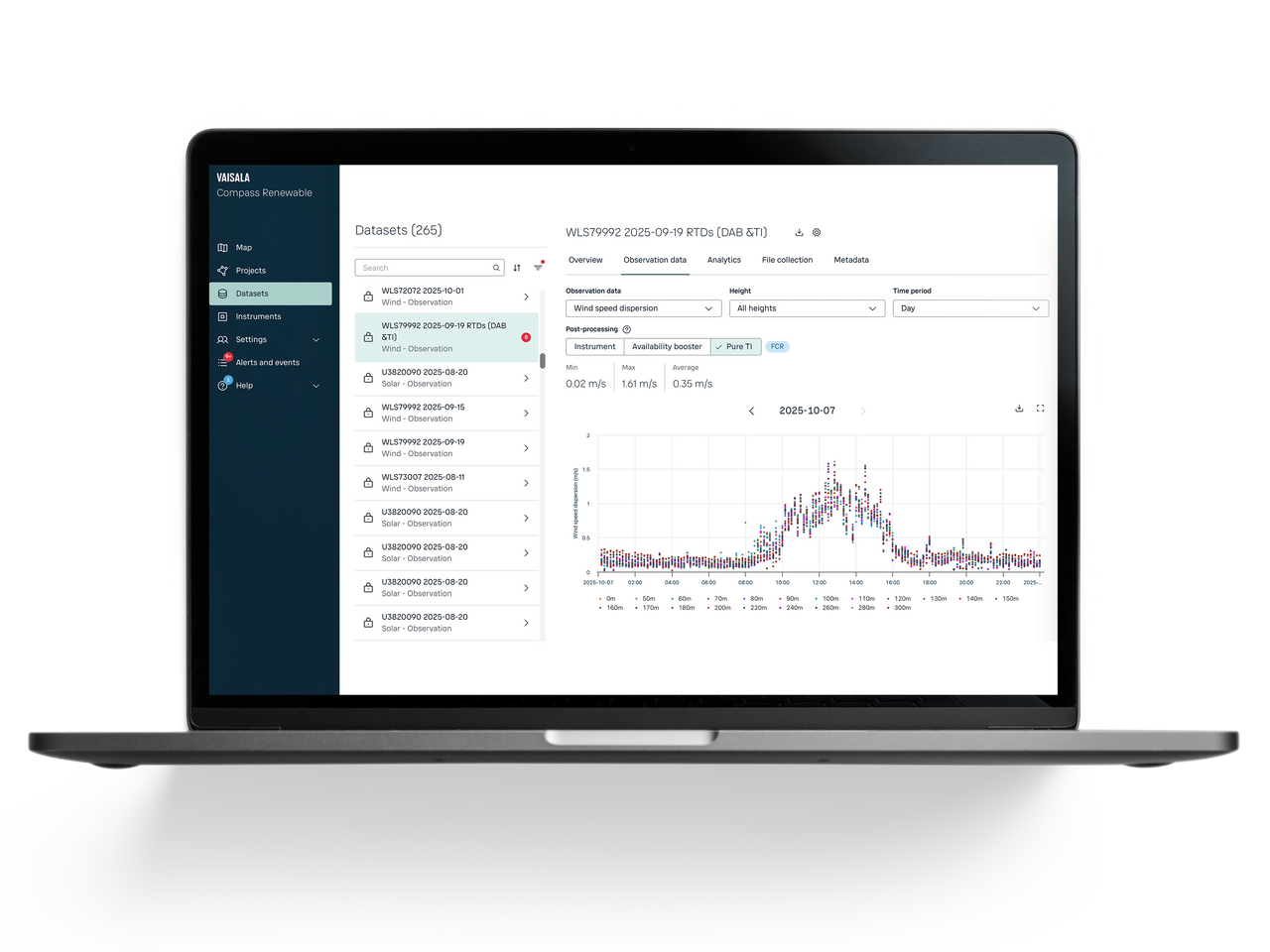 Vaisala Compass Pure TI