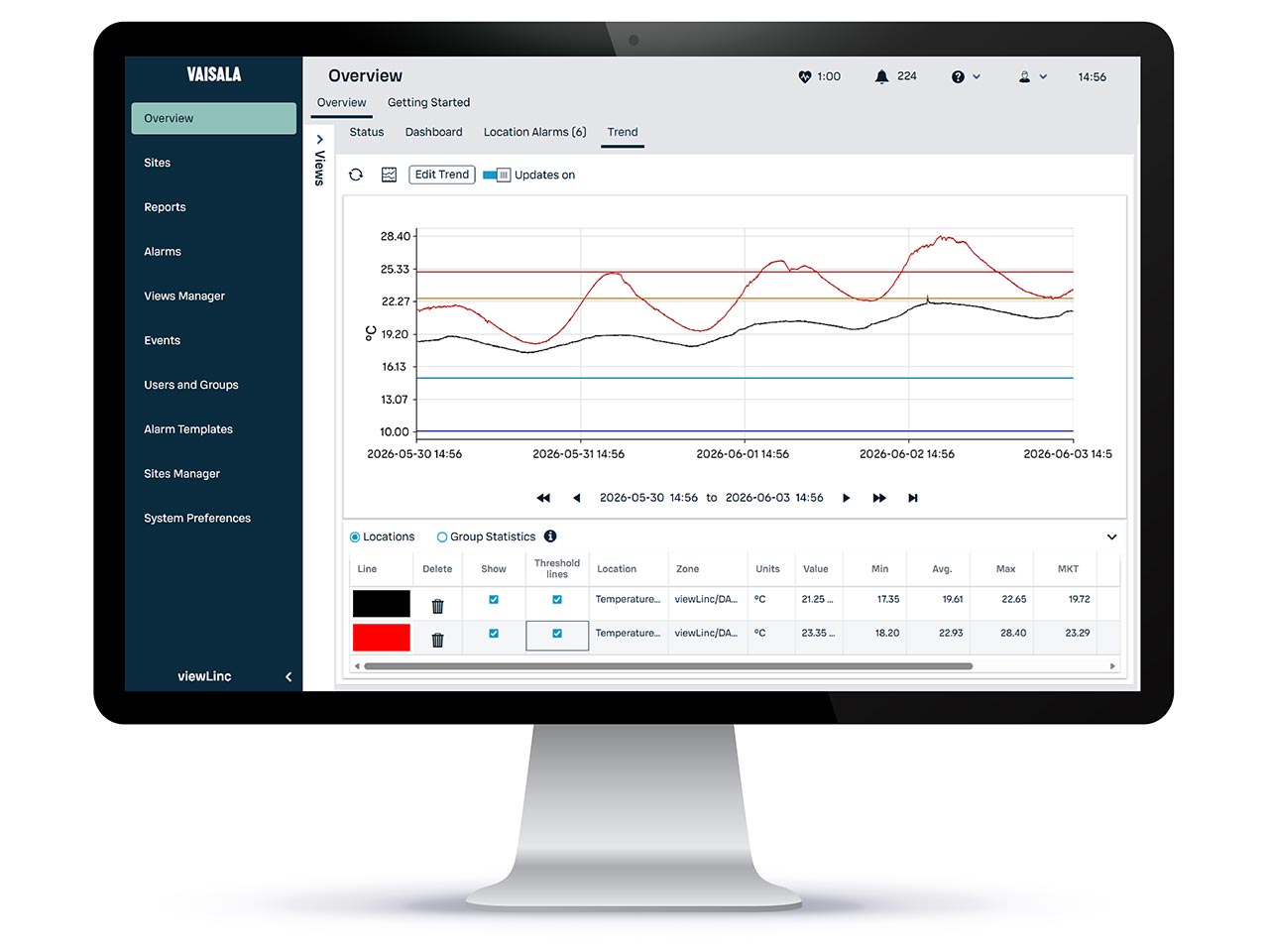 Viewlinc trends screenshot on monitor