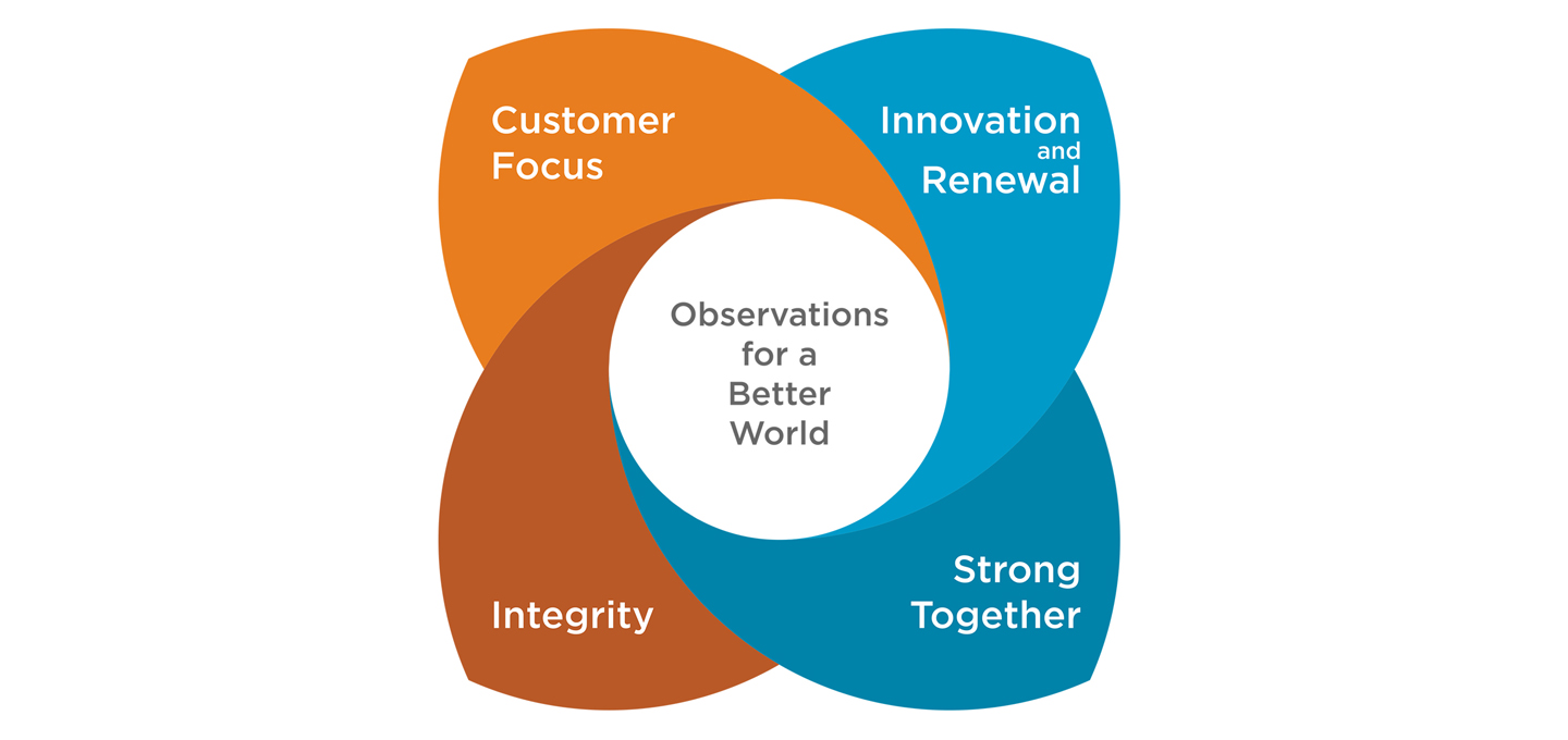 価値基準 Vaisala