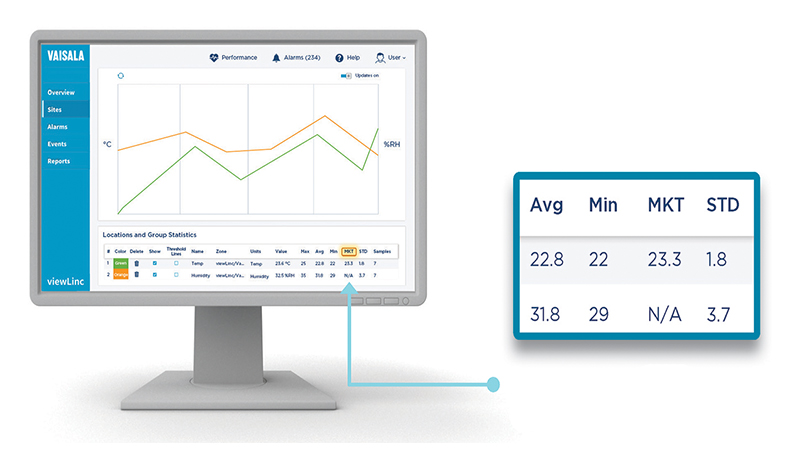 Mean kinetic temperature