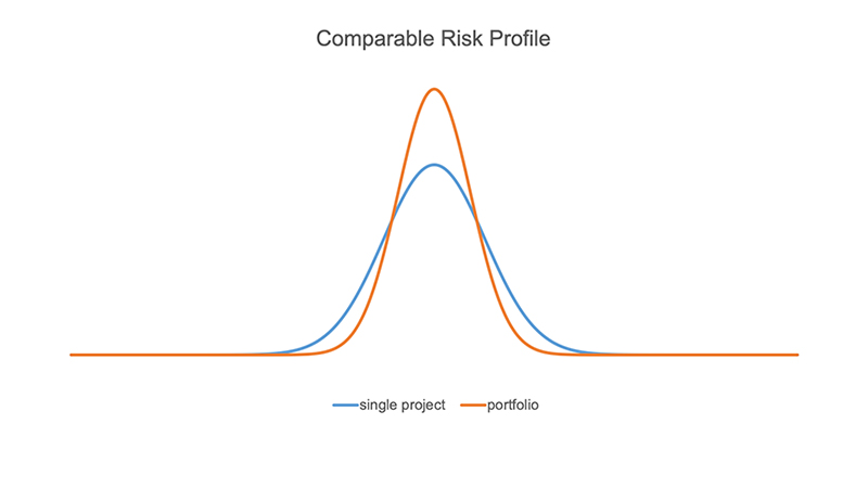 BLOG - Portfolio Assessment Graph