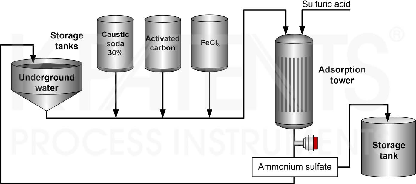 硫酸アンモニウム