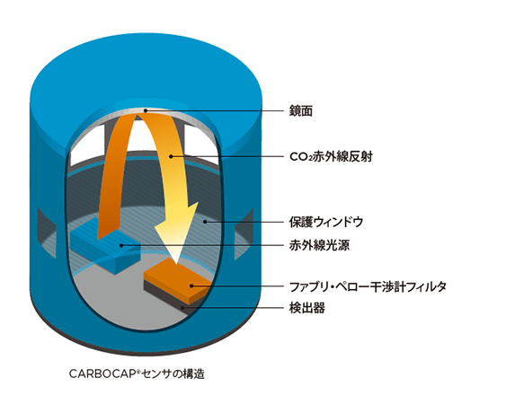 Carbocap