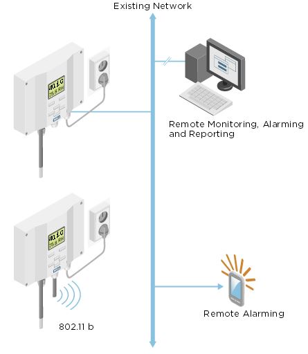 BLOG-IMAGE-HMT330-VAISALA-viewlinc-monitoring-system