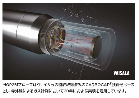 MGP261プローブはヴァイサラの特許取得済みのCARBOCAPⓇ技術をベース とし、赤外線によるガス計測において20年におよぶ実績を活用しています。