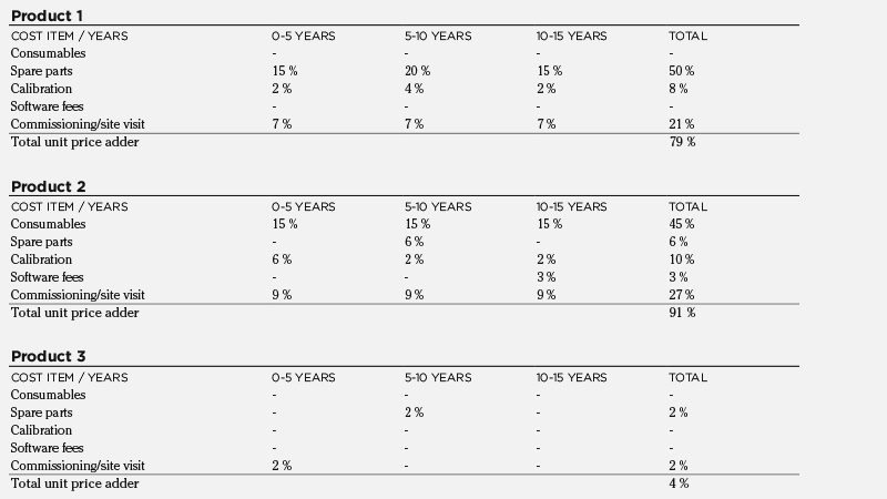 DGA Monitor Lifetime cost comparison table  