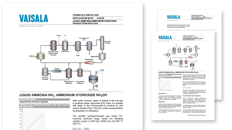 Liquid Ammonia / Ammonium Hydroxide Production Process