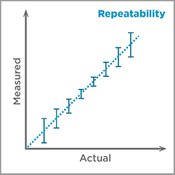 Repeatability graph