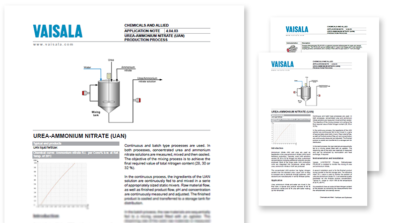 Urea-Ammoniumnitrate (UAN) Production Process