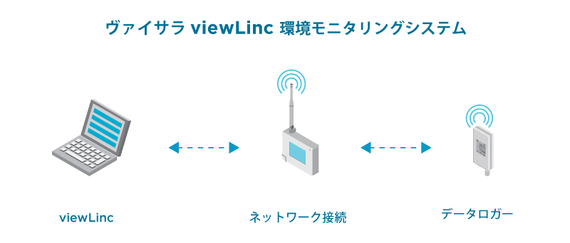 viewLinc 環境モニタリングシステム
