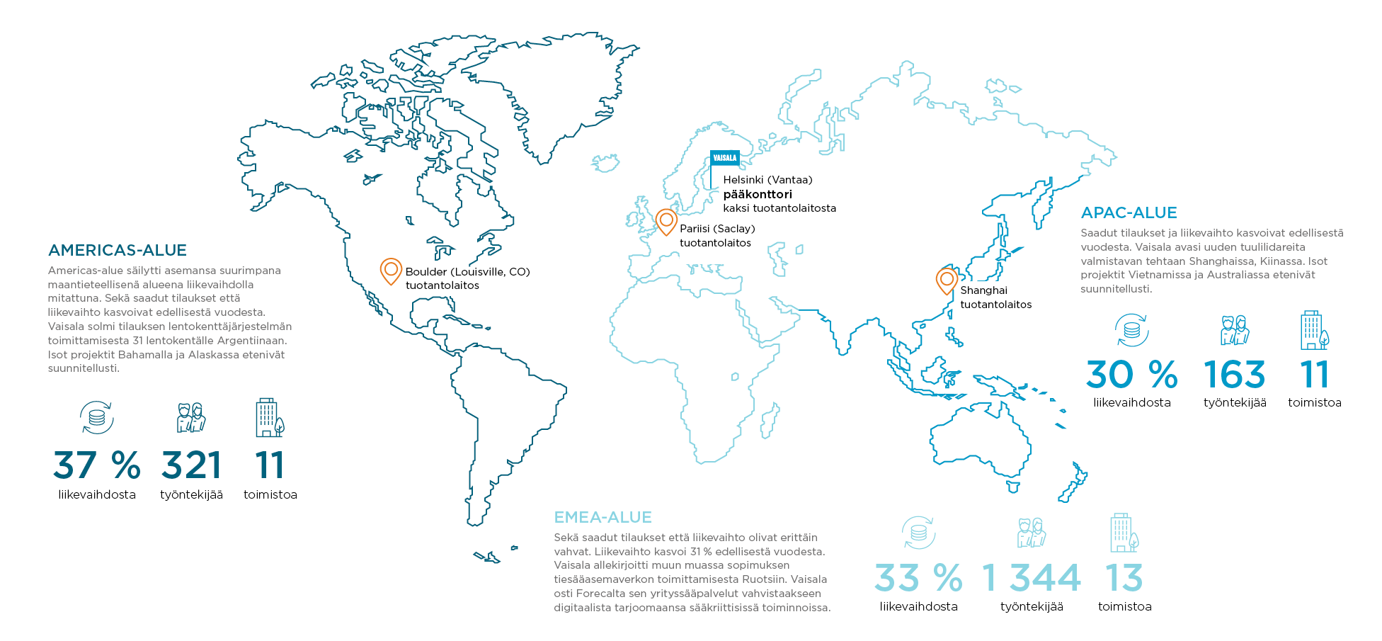 Vaisala Globaalit markkinat 2019.png