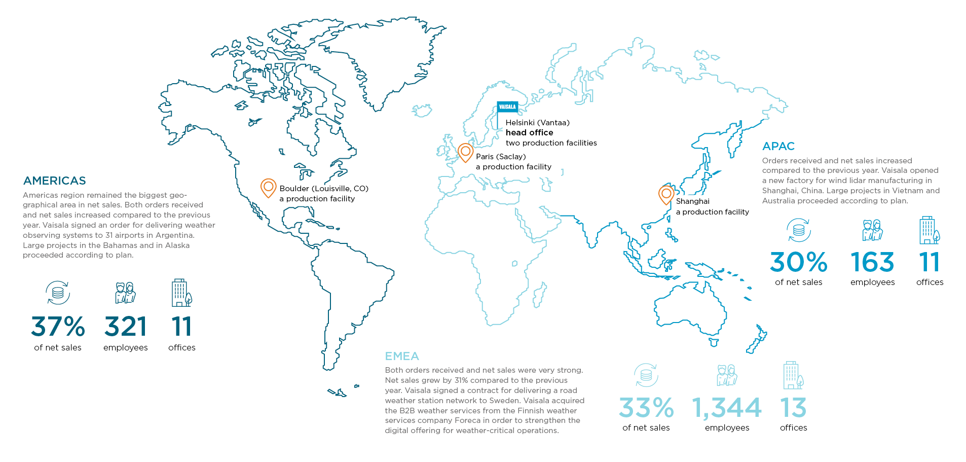 Vaisala Global markets 2019.png