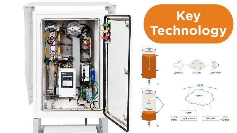 Key Technology of OPT100  and OPT100 Mobile