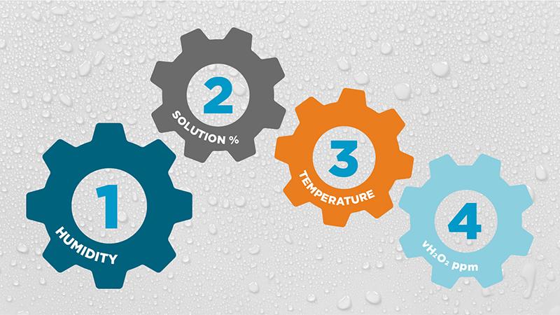 Humidity effect on condensation in vaporized hydrogen peroxide bio-decontamination
