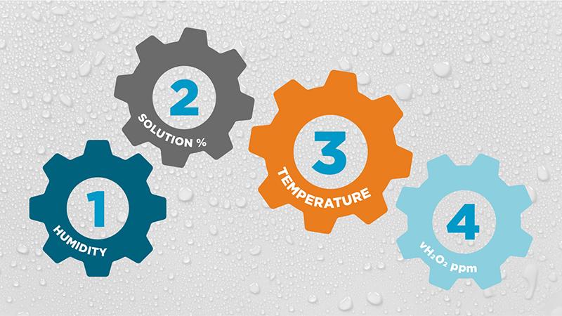 The effect of temperature on condensation in VHP bio-decontamination