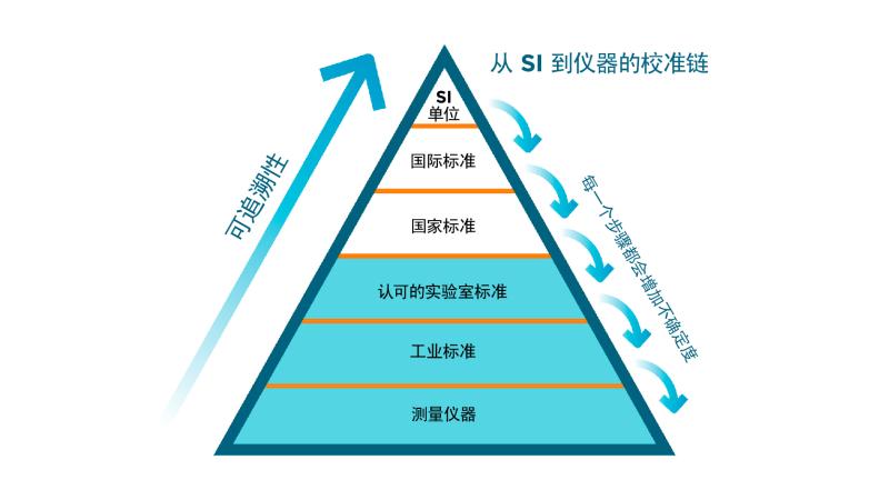 LIFT_metrological traceability in hydrogen peroxide sensor calibration