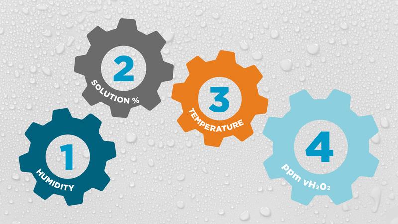 The effect of vaporized hydrogen peroxide ppm on Condensation