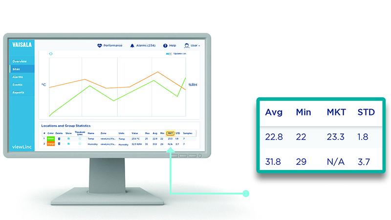 Mean Kinetic Temperature in GxP Environments graph