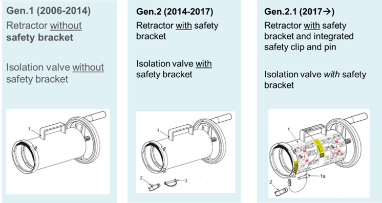 各代 SAFE-DRIVE 产品