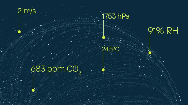 Taking every measure