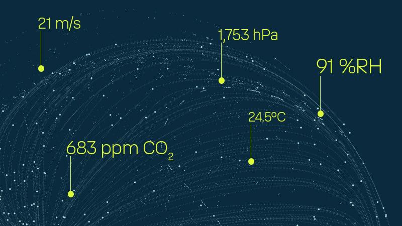 Taking every measure