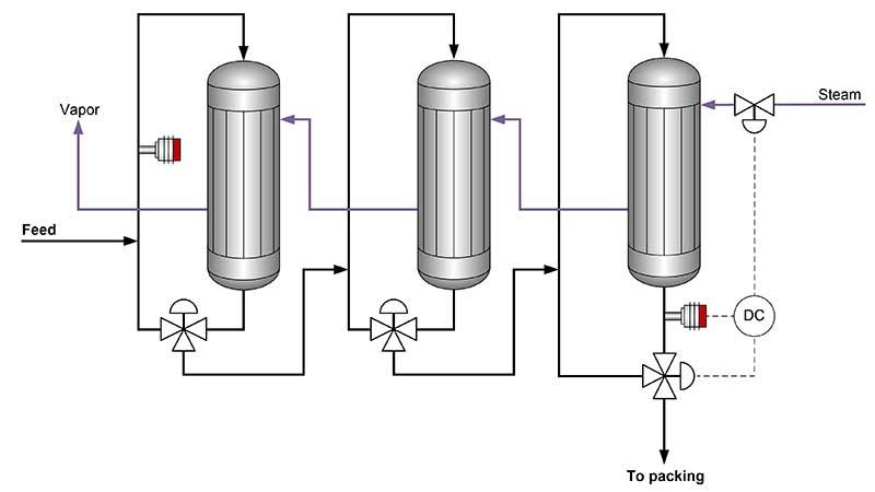 Evaporator schematic