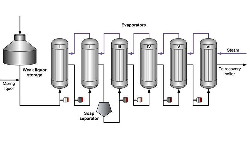 Evaporator schematic