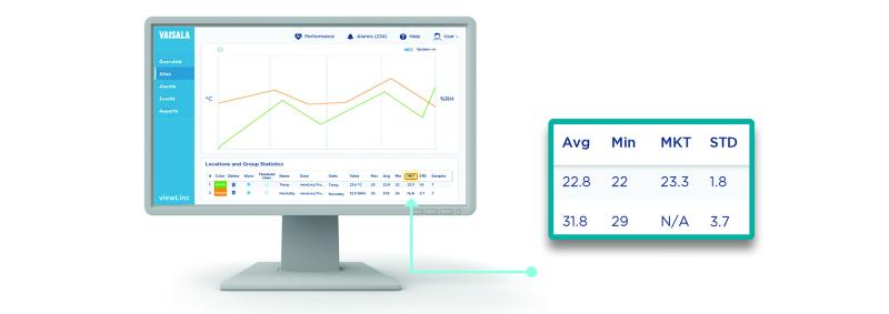 Mean Kinetic temperature in GxP environments