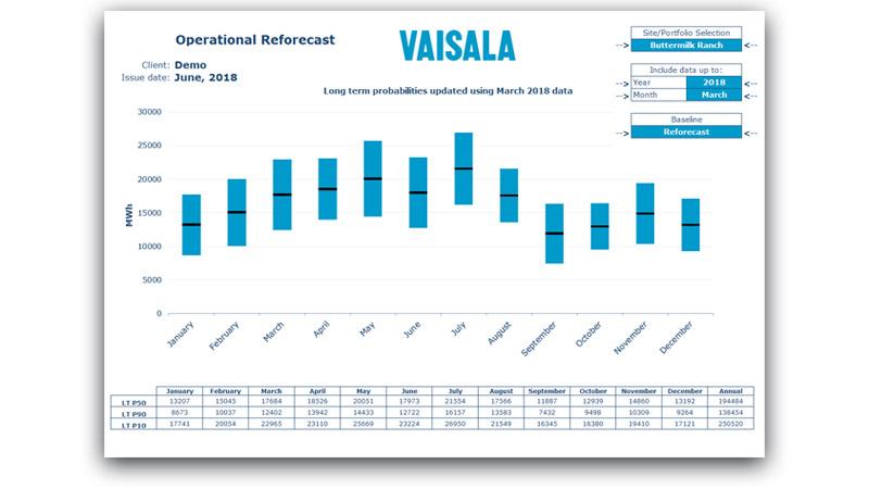 Energy Budget Outlook - Operational Reforecast