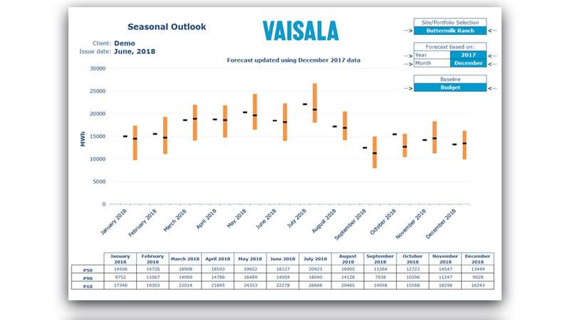 Energy Budget Outlook - Seasonal outlook