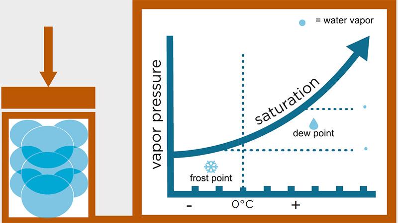 Correlation between temperature and relative humidity in the study area