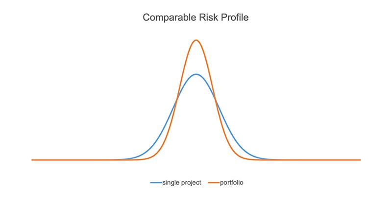 BLOG - Portfolio Assessment Graph