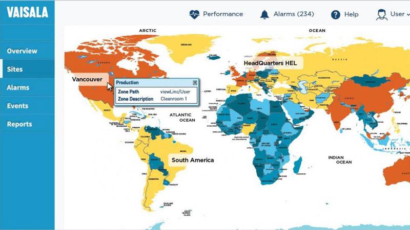 Monitoring System Dashboard