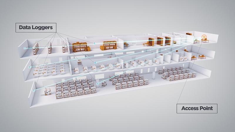 Wireless temperature and humidity monitoring data loggers