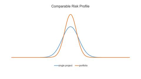 BLOG - Portfolio Assessment Graph