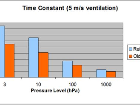 Reinforced sensors table