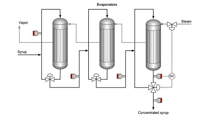 Evaporator schematic