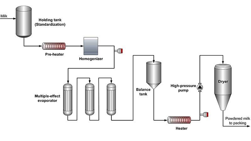 Evaporator schematic