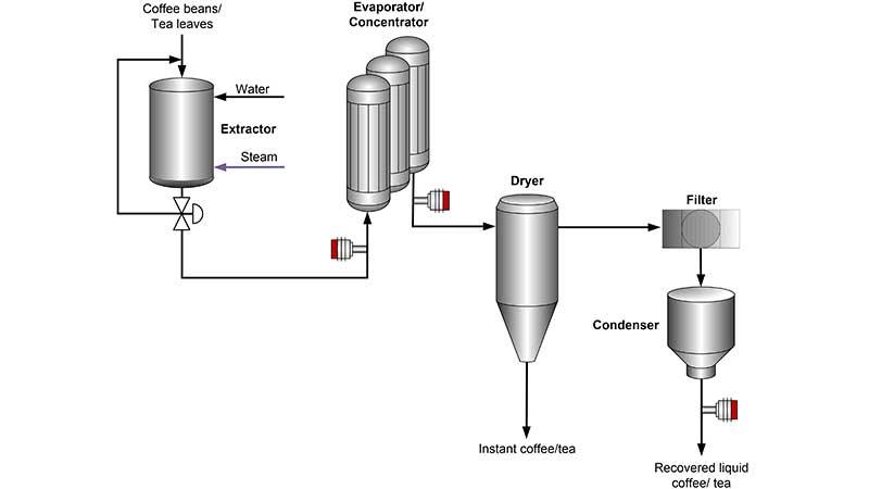 Evaporator schematic