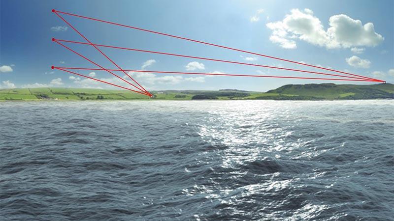 Dual scanning lidar guidelines