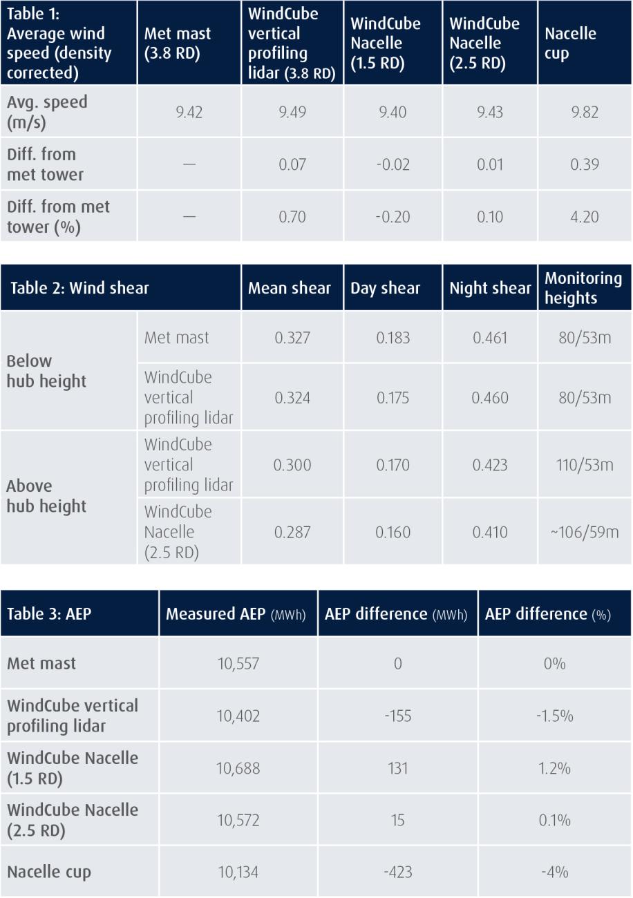 Customer Case Study: EDF