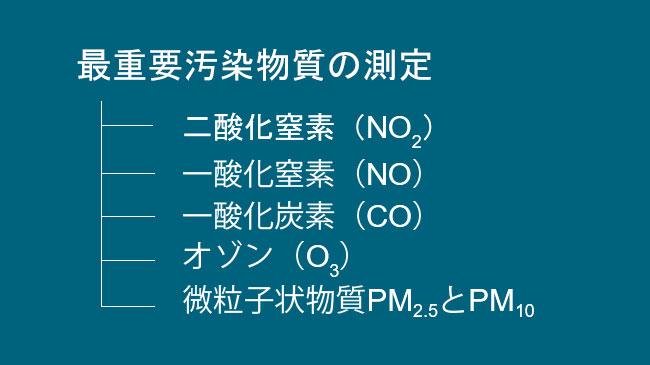 最重要汚染物質の測定